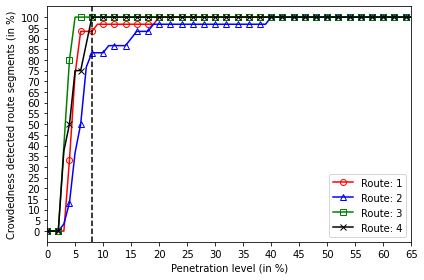 _images/Module_15_PenetrationAnalysis_12_0.png