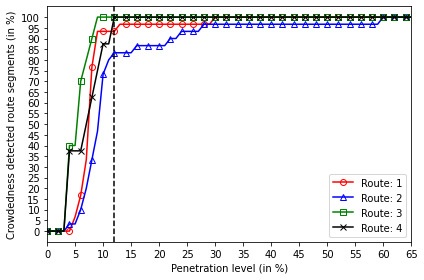 _images/Module_15_PenetrationAnalysis_14_0.png