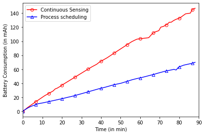 _images/Module_16_BatteryConsumptionAnalysis_7_1.png