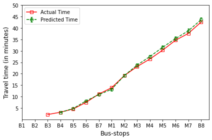_images/Module_6_ArrivalTimePrediction_17_1.png