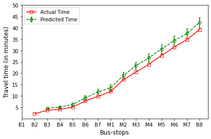 _images/Module_6_ArrivalTimePrediction_17_13.png