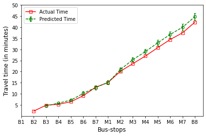 _images/Module_6_ArrivalTimePrediction_17_15.png