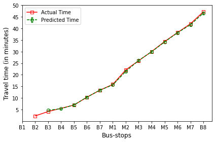 _images/Module_6_ArrivalTimePrediction_17_17.png