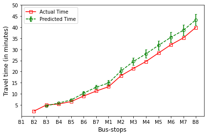 _images/Module_6_ArrivalTimePrediction_17_19.png