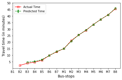 _images/Module_6_ArrivalTimePrediction_17_21.png