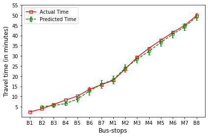 _images/Module_6_ArrivalTimePrediction_17_23.png