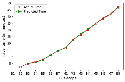 _images/Module_6_ArrivalTimePrediction_17_25.png