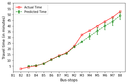 _images/Module_6_ArrivalTimePrediction_17_27.png