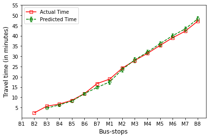 _images/Module_6_ArrivalTimePrediction_17_3.png