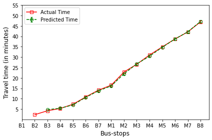 _images/Module_6_ArrivalTimePrediction_17_5.png