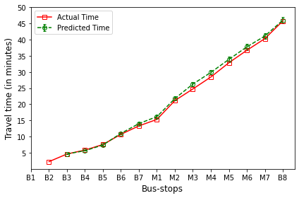 _images/Module_6_ArrivalTimePrediction_17_7.png