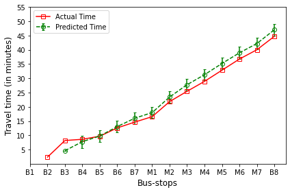 _images/Module_6_ArrivalTimePrediction_17_9.png