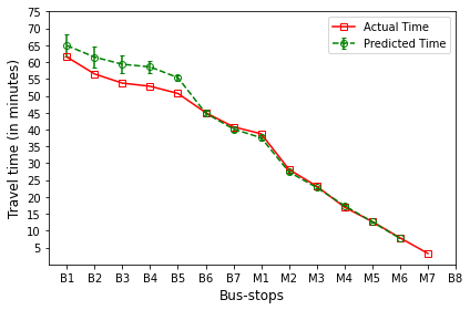 _images/Module_6_ArrivalTimePrediction_19_1.png