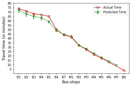 _images/Module_6_ArrivalTimePrediction_19_13.png