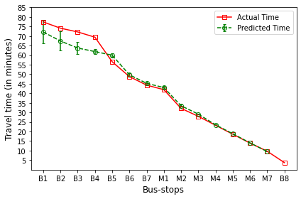_images/Module_6_ArrivalTimePrediction_19_15.png
