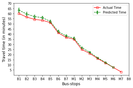 _images/Module_6_ArrivalTimePrediction_19_17.png