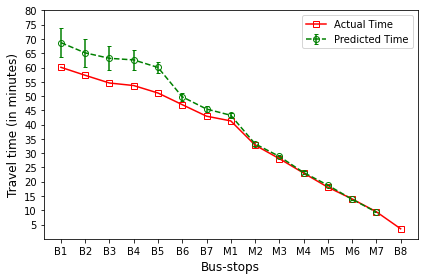 _images/Module_6_ArrivalTimePrediction_19_3.png