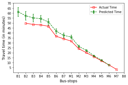 _images/Module_6_ArrivalTimePrediction_19_5.png
