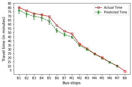 _images/Module_6_ArrivalTimePrediction_19_7.png