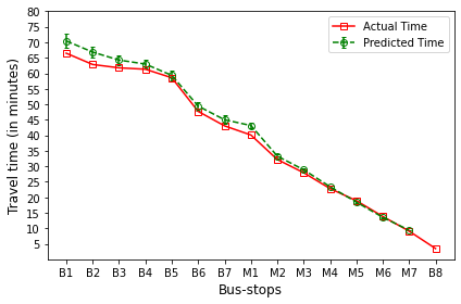 _images/Module_6_ArrivalTimePrediction_19_9.png