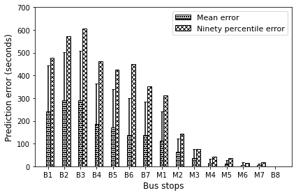 _images/Module_8_PredictionError_11_0.png