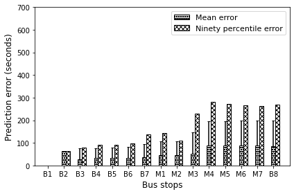 _images/Module_8_PredictionError_9_0.png