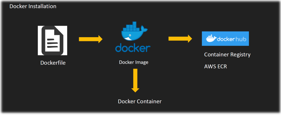 Images/Docker/DockerWorkFlow.png