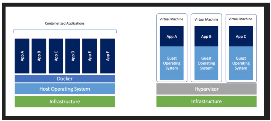 Images/Docker/Docker_Vs_VM.png