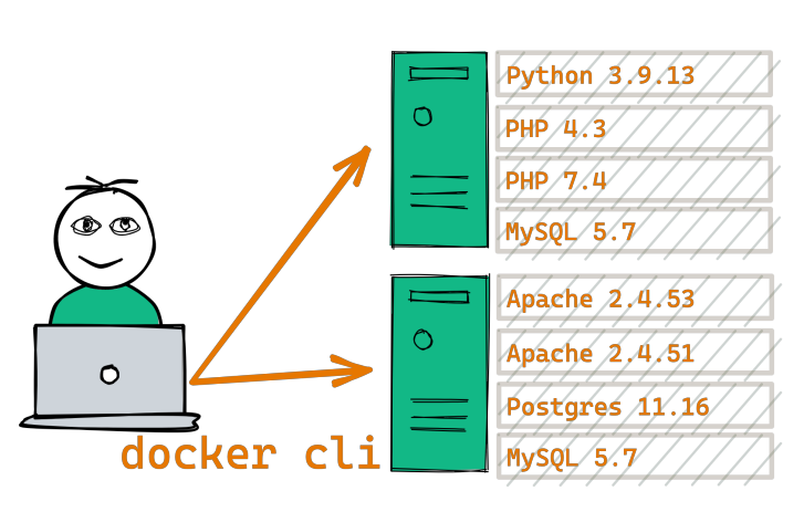 Images/Docker/IsolationProblem_1.png