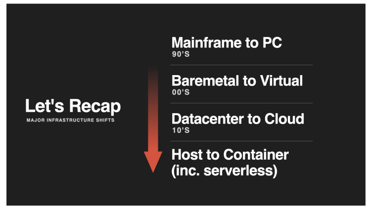 Images/Docker/SpeedProblem.png